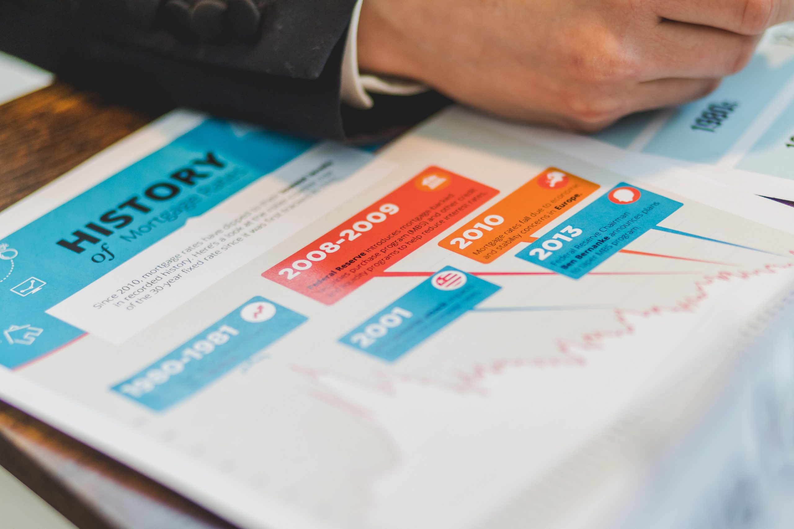 Personne consultant historique tendances taux hypothécaires